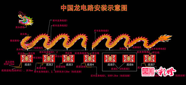 電路安裝圖，此圖詳細(xì)分解了各組線路的功率以及線頭部位